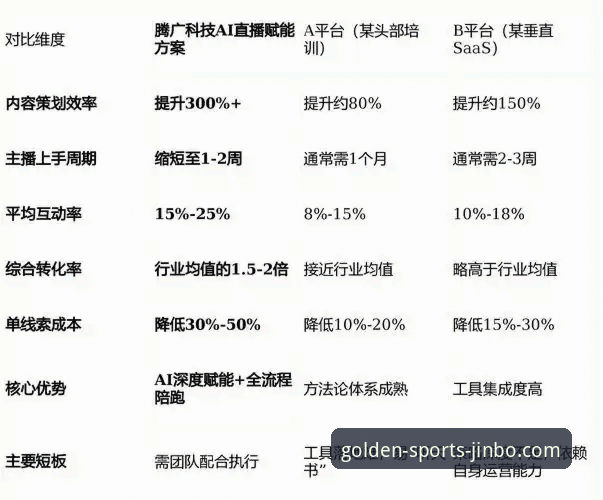 绝杀时刻的沉浸感：传统图文直播与金博体育2026新版实时数据流对比