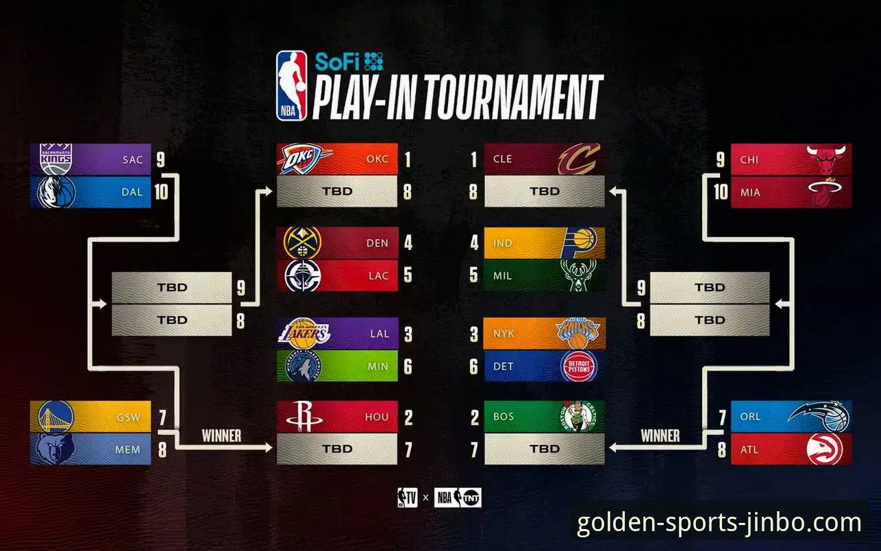 湖人锁定季后赛全纪录：从太平洋赛区冠军到历史第一的完整指南