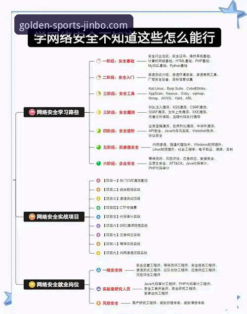 金博体育官网安全使用必备知识：从下载到登录的完整指南